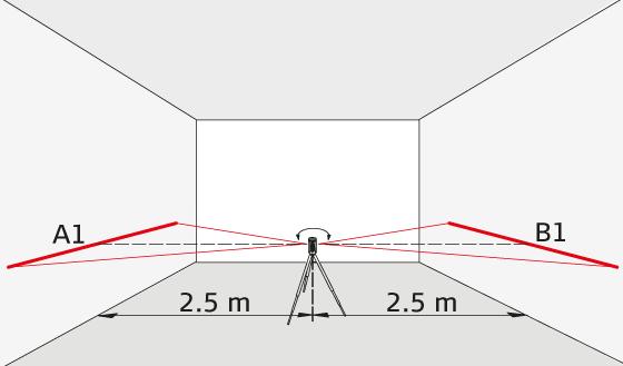Ve rific a ç ã o d a p re c is ã o Verificação da precisão Verifique a precisão do teu Leica Lino L4P1 regularmente e em particular antes de tarefas de medição importantes.