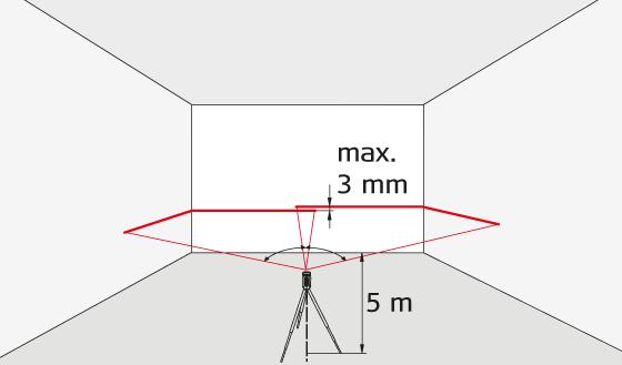 Verificação da precisão Linha vertical e horizontal Verificação da precisão da linha horizontal Verificação da precisão da linha vertical Pontos de prumagem verticais Verificação da precisão do ponto