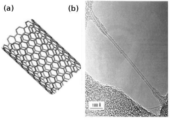 17 Figura 1.3: (a) Modelo estrutural de CNT. (b) Imagem de microscopia eletrônica de transmissão (TEM) de um nanotubo de carbono feita por cientistas da IBM.
