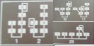 John Chowning, Stanford Basic synthesis: output = sin(frequency *