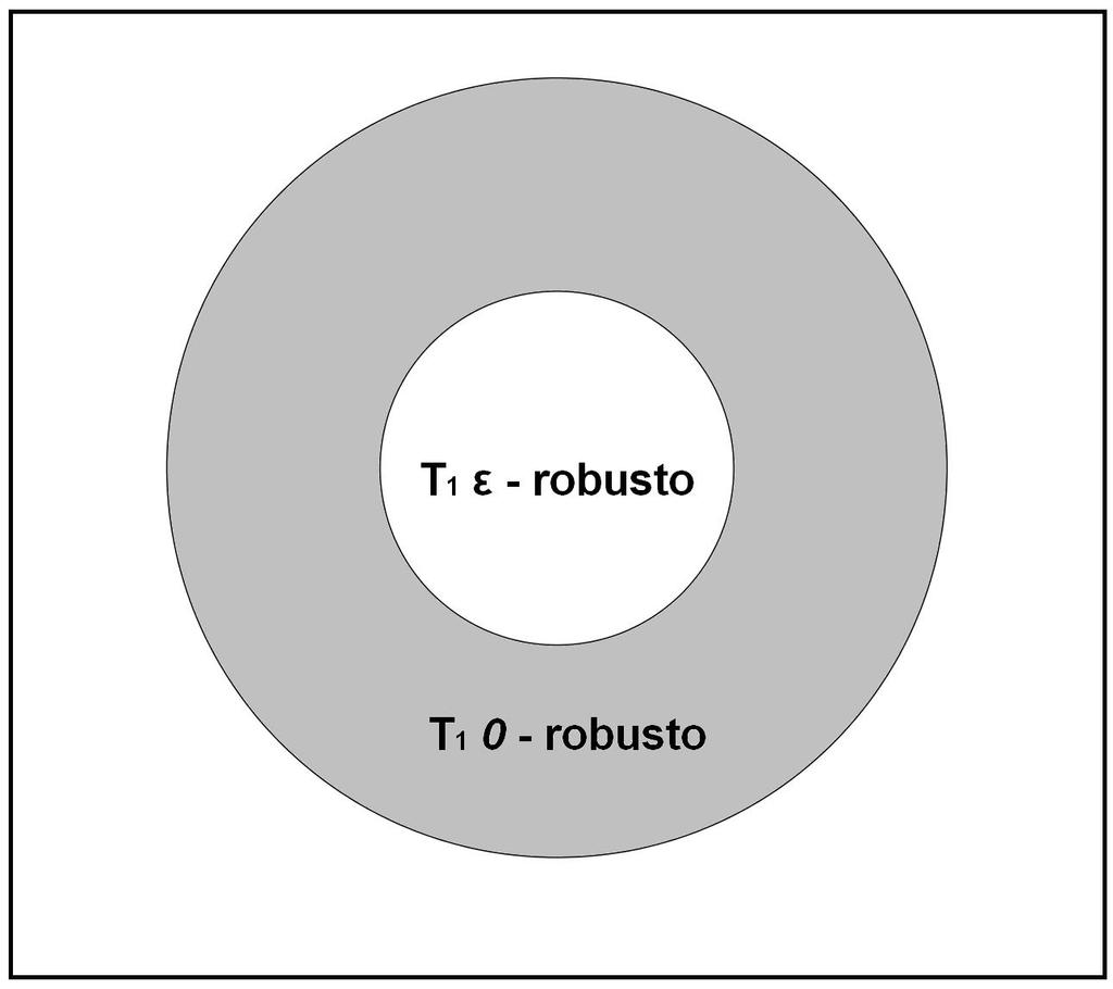 No entanto, E como, E(P τ,λ (T 1 T 2 i.v./t 1 )) = t 1 P τ,λ (T 1 T 2 i.v./t 1 = t 1 )P τ,λ (T 1 = t 1 ) = + + = t 1 ɛ-robusto t 1 0-robusto mas não ɛ-robusto t 1 não ɛ-robusto e não 0-robusto P τ,λ (T 1 T 2 i.