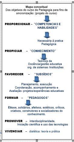 Conhecer o conceito, os antecedentes históricos, os princípios e objetivos da educação ambiental (ref. ao conhecimento Teóricos da Docência/gestão educativa org. de sistemas /instituições) 2.