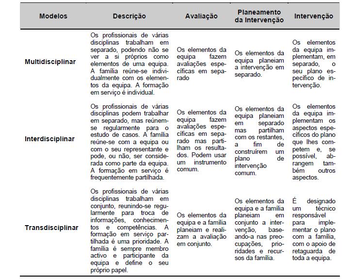 emocional, permitem o desenvolvimento das competências dos elementos de uma equipa em IPI, existindo inúmeras qualidades aplicadas a líderes bem-sucedidos. Contudo, Bruder (2000a cit.