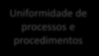 de Orçamento e Custeio Câmara de Gestão de Boas Práticas e Catálogo de Serviços Governança