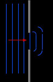 Difração Difração frente de onda plana frente de onda plana