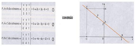 127 Quadro 10: Equações de retas e gráfico Fonte: O pesquisador Ressaltamos que nessa seção não é feita qualquer relação da equação da reta com o seu coeficiente angular, ou seja, essa ideia não é