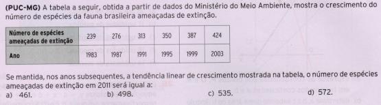 136 Quadro 13: Exemplo de indicadores IM1 e IM3 Indicadores IM1 e IM3 IM2 que está presente na resolução IM4 que está presente na