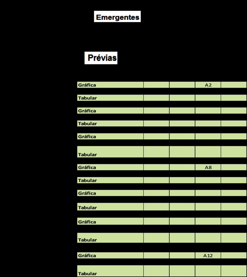 142 uma deficiência na exploração dos registros Gráfico, Verbal e Tabular nos textos.