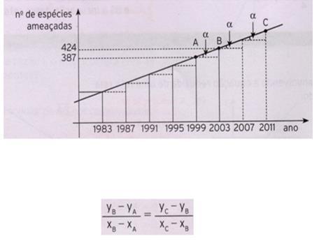 144 e da Taxa de Variação nas formas: Coeficiente Angular e Razões Diretas, como ilustrado na Figura 41. Figura 41: Exemplo da entrada A2 Fonte: Stocco et al (2013, p.