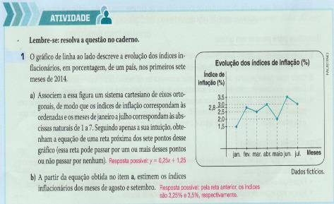 185 ideias da Variação e da Taxa de Variação são manifestadas na forma taxa de Variação Relativa.