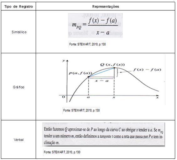 exclusivamente para calcular o coeficiente angular da reta tangente à curva por meio do