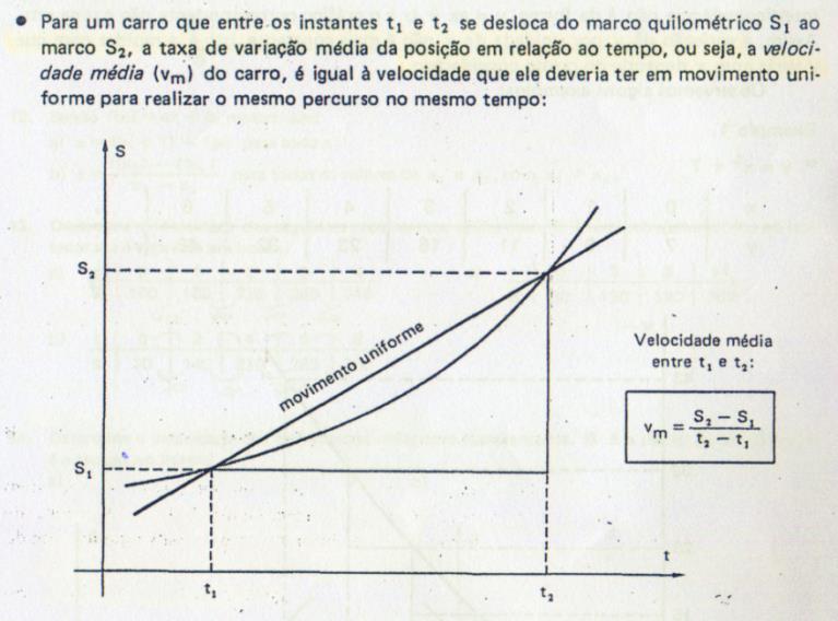 41 Figura 6: Cálculo da Taxa no Livro Matemática por Assunto Noções de Cálculo Fonte: Machado (1988, p.