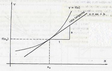 43 Figura 9: Taxa de Variação no Livro Matemática por Assunto Noções de Cálculo Fonte: Machado (1988, p.