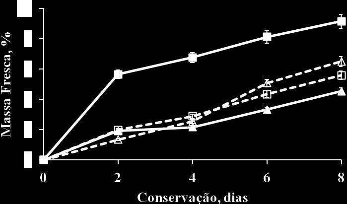 Qualidade pós-colheita e processamento mínimo de brotos de palma Opuntia ficus-indica Mill. realizados com auxílio de lâminas afiadas, com cortes em torno de 5 mm de espessura.