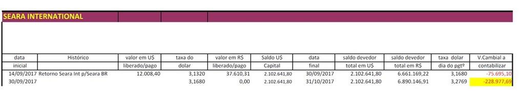 ANEXO II PARTES RELACIONADAS, DEMONSTRATIVO VARIAÇÃO CAMBIAL C r e d i b i l