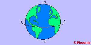 Rotação A Terra gira em torno de seu eixo.