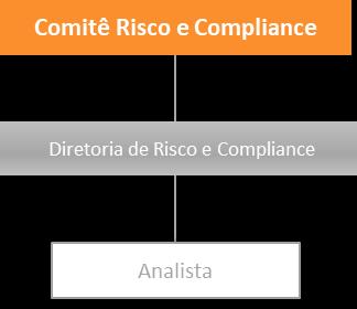 3/14 Capítulo 1 Introdução e Estrutura da área de gerenciamento de Risco O Manual de Gerenciamento de Risco tem o intuito de explicar o modelo de gerenciamento de risco adotado pela Nest