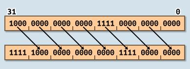 ASR Efeito de ASRS Rm, #n é Rm / 2 n n >= 32: todos os bits e o flag C