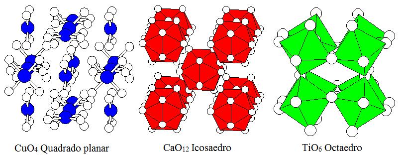 6 Figura 2. Estruturas dos clusters que formam o CaCu 3 Ti 4 O 12 [9]. 2.2. Sr 0,75 Ca 0,25 TiO 3 A fase Sr 1-x Ca x TiO 3 tem sido um material muito estudado [10-14] devido às diferentes características estruturais que apresenta.