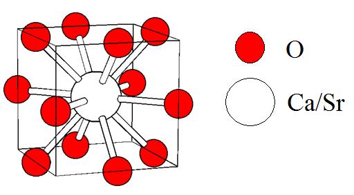 coordenação de 12, o que indica que os átomos de oxigênio arranjam-se na forma de cubo-octaedros, como apresentado na Figura 4.