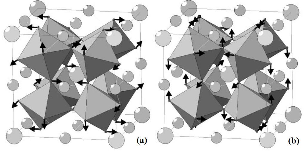 61 Figura 26. Modos rotacionais dos clusters [TiO 6 ], (a) a 446 cm -1 e (b) a 511 cm -1 [95].