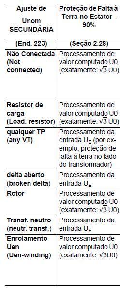 APÊNDICE C Influência do tipo de entrada de