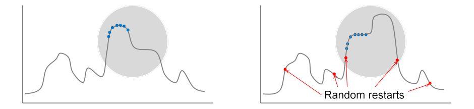 Reinicio (restart) O mais simples de todos os métodos Quando uma mudança nos parâmetros é encontrada os valores