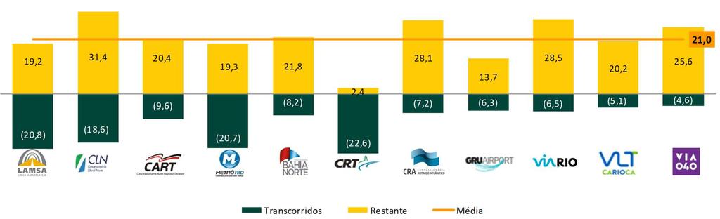 SOBRE A COMPANHIA SETOR DE ATUAÇÃO A Invepar atua no setor de infraestrutura de transportes no Brasil, com foco nos segmentos de rodovias, mobilidade urbana e aeroportos.