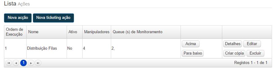 Após a criação da Ação para as filas que necessitam a distribuição, deverá ser cirado a ação para efetuar a distribuição por assinatura.