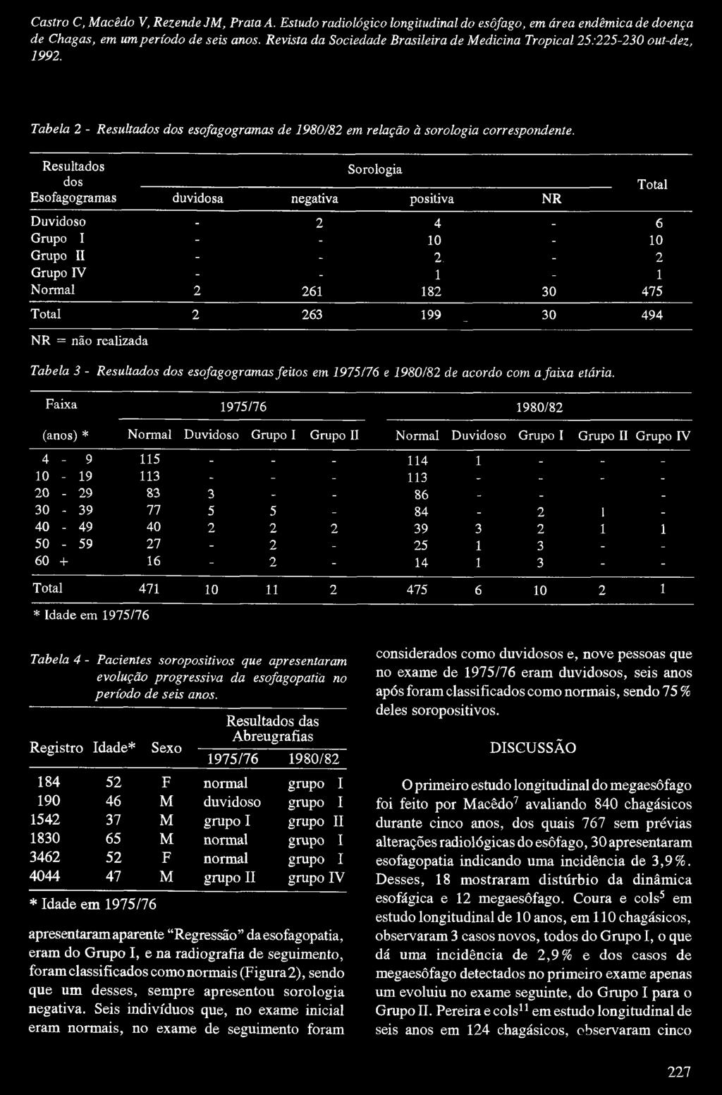 de Chagas, em um período de seis anos.