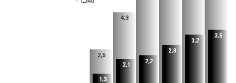 A soja é uma planta leguminosa, dicotiledônea, predominantemente utilizada para o processamento do grão em óleo e proteína.