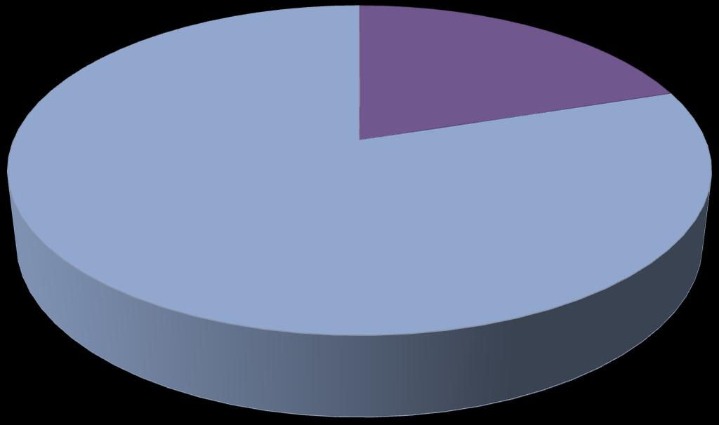 6% Exatas 8% Saúde 12% Biológicas 16% PROBITI Agrárias Biológicas