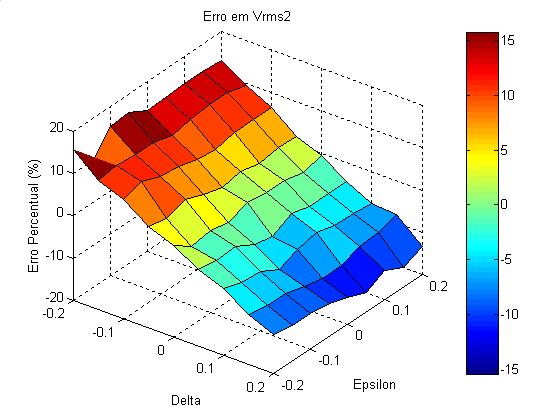 Processamento de dados anisotrópicos com abordagem isotrópica 86 Tabela 6: Comparação dos resultados para o Modelo3, com ε =. 2.