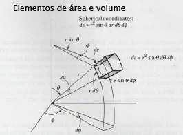 A integral em θ pode ser facilmente efetuada com a substituição u = cos θ, ou se você preferir consulte uma tabela. O resultado final, escrito em uma forma mais fácil de ser interpretada, é: ) ẑ.