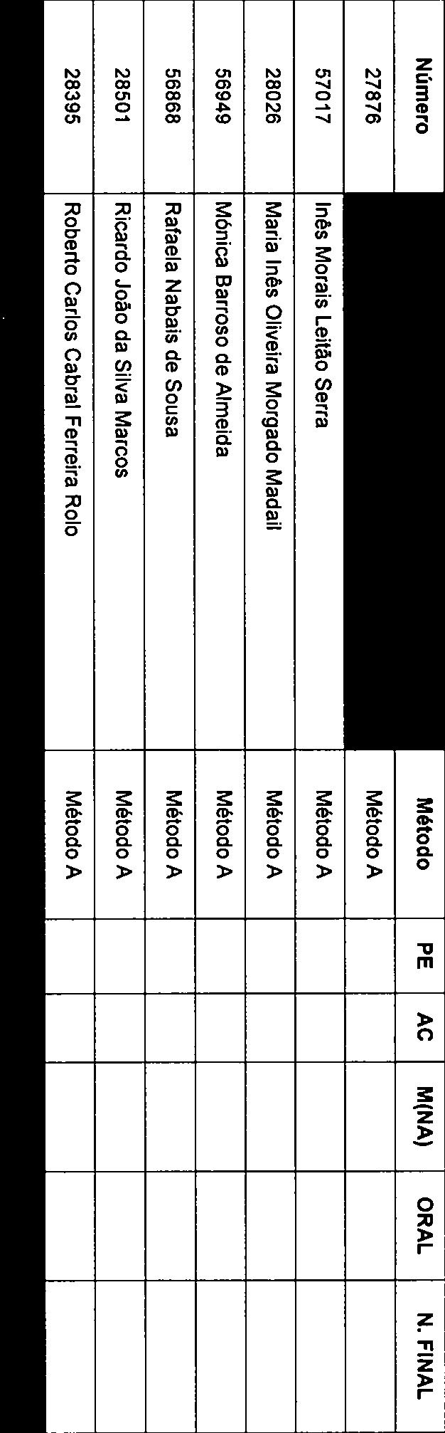 Direito /Ç7\ Unidade Curricular 112 - Processual Civil 1 Ano Letivo 1 Semestre 1 Semestre 2018/2019 Época de Avaliação Prova Oral (1 Época) / Oral de Melhoria / Melhoria de