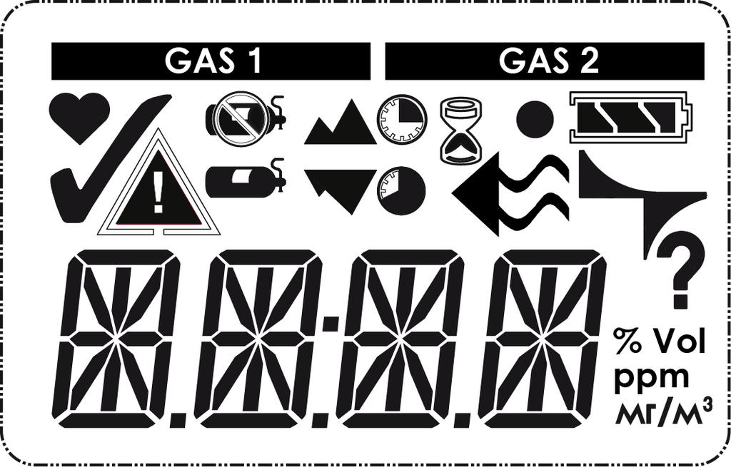 Descrição 2.2 Indicadores da tela Fig. 2 Display GAS 1 Apenas exibido para dois detectores de gás.