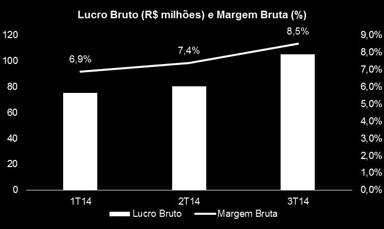 PARANAPANEMA ANUNCIA OS RESULTADOS DO 3T14 A PARANAPANEMA S.A. ( Paranapanema ou Companhia ) BM&FBovespa Novo Mercado: PMAM3, maior produtora brasileira não-integrada de cobre refinado, vergalhões,