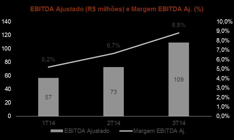 localizadas no Brasil, anuncia o resultado do terceiro trimestre de 2014 (3T14).