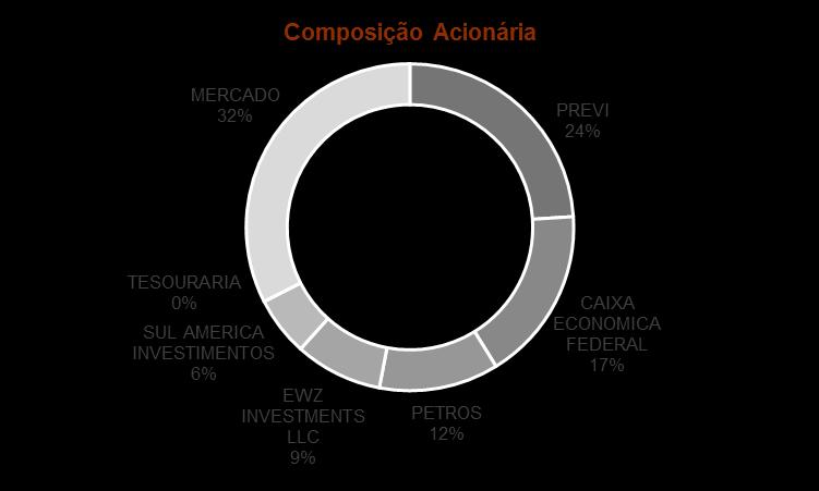 Sobre a Paranapanema Perfil da Companhia e Descrição dos Negócios A Paranapanema é uma das mais importantes empresas brasileiras de classe internacional na área de metais não ferrosos, operando na