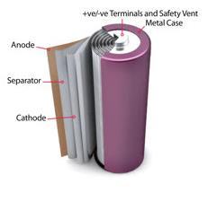 Baterias de lítio-íon Tipos de empacotamento