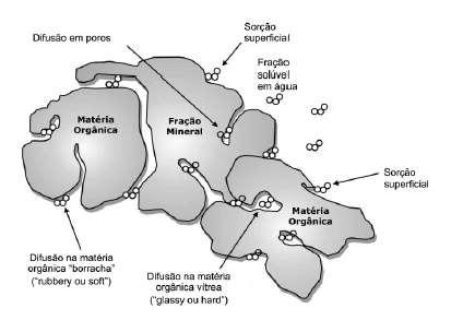 Metodologia Analítica I sem/20167 Profa Ma Auxiliadora - 4 Moagem de sólidos: a moagem em moinhos geralmente ocorre o choque entre a amostra e o material que compõem o moinho.