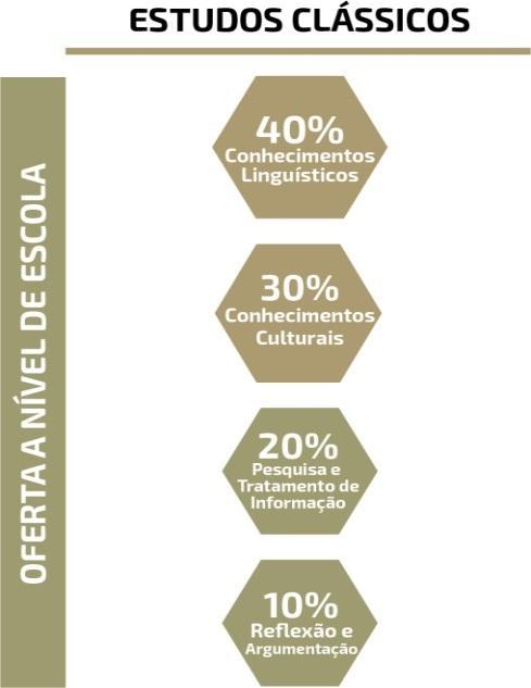 Alunos com atestado médico, que se veem impedidos de realizar a prática de atividade física, serão avaliados de acordo com os seguintes critérios: Conhecimentos 60% Fichas de trabalho/fichas de