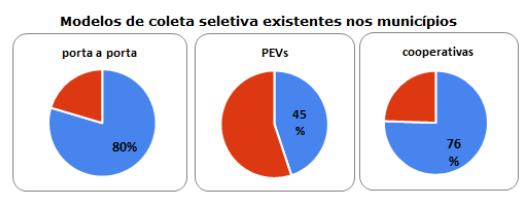 COLETA SELETIVA