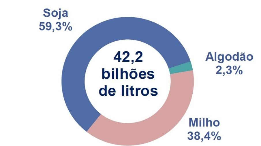 1100 Os transgênicos que são organismos geneticamente modificados desenvolvidos a partir engenharia genética possuem a finalidade de oferecer características de maior produtividade e de melhor