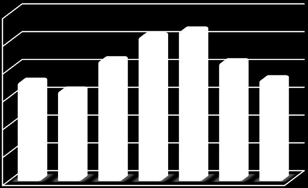 6. 5. 4. 3. 2. 1. Estatística Análise de Algodão 355. 323. 432. PERSPECTIVA DE ESMAGAMENTO DE CAROÇO EM MT (T) 518. 539. 425. 363.