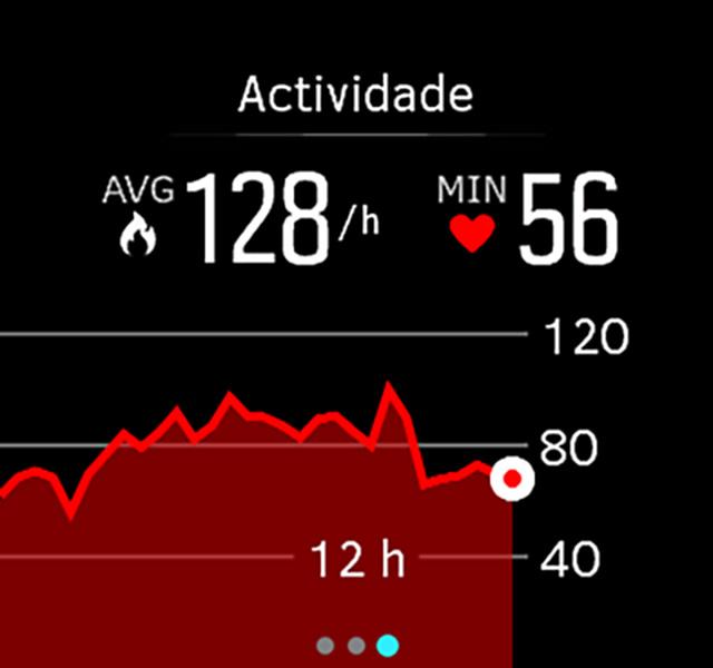 sobre, por exemplo, a sua recuperação após uma sessão de treino intenso. O ecrã mostra um gráfico da sua frequência cardíaca ao longo de 12 horas.