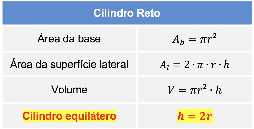 por 6. 𝑳𝟐 𝟑 𝟔 𝟒 Vamos agora aos sólidos geométricos.