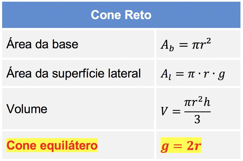 Na realidade, o cubo é apenas um caso particular do paralelepípedo