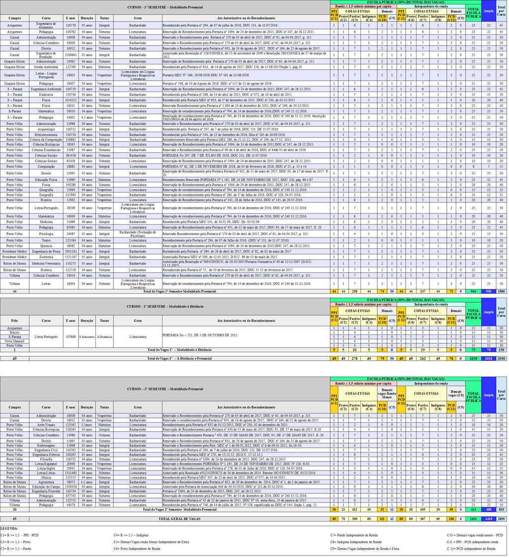 ANEXO II - LISTA DE DOCUMENTOS MÍNIMOS PARA COMPROVAÇÃO DA RENDA FAMILIAR BRUTA MENSAL* 1. TRABALHADORES ASSALARIADOS 1.1 Contracheques; 1.