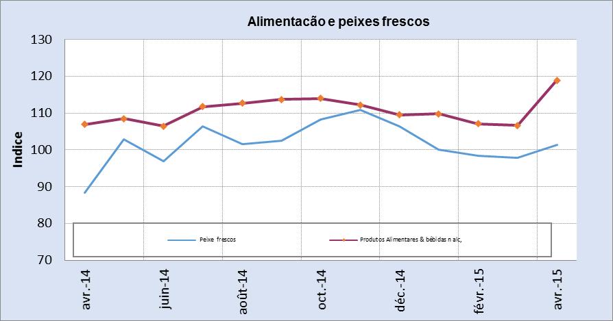 Servicos do